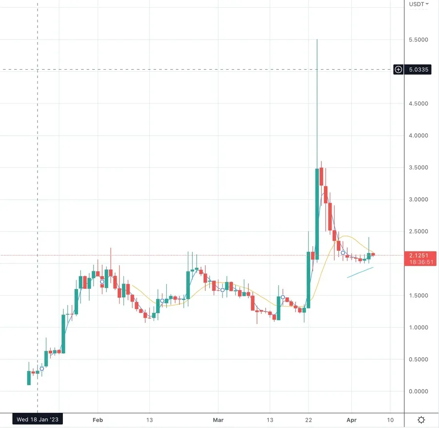 仮想通貨tomiNet(TOMI)の価格推移